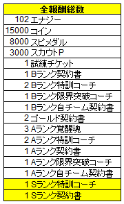 全報酬総数