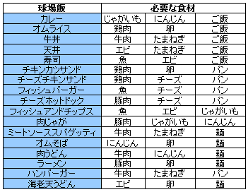 組み合わせ一覧