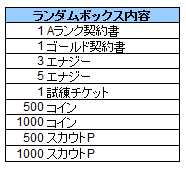 ランダムボックス