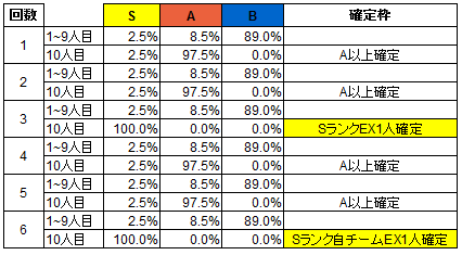 登場確率