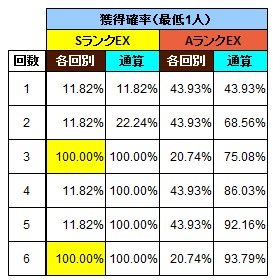 獲得確率