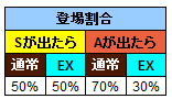 特別確率