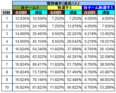 実質登場確率